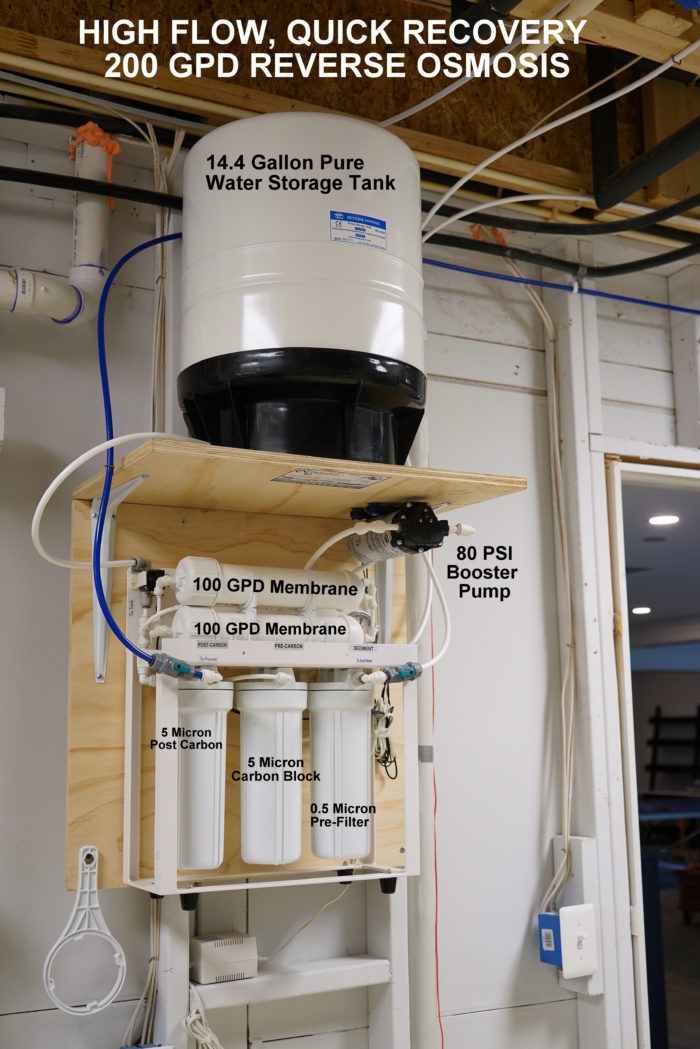 Turbidity Cloudy Water National Water Service