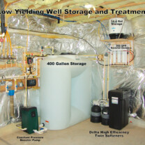 A Reverse Osmosis water treatment system for 99.9% contaminant free water, a 400 gallon Storage Tank with a water Booster Pump for a low yielding Well and Twin High Efficiency Water Softeners